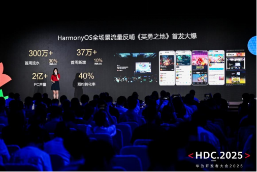 鸿蒙在ChinaJoy的精彩亮相:超过五十款重量级游戏汇聚一堂,揭示产业共振下的新机遇
鸿蒙在ChinaJoy的精彩亮相:超过五十款重量级游戏汇聚一堂,揭示产业共振下的新机遇