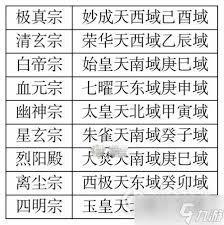 凡人传说中极真宗秘境的进入方法有哪些？以及，在该秘境中可以获得哪些珍稀资源和奖励？

