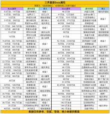 凡人传说中极真宗秘境的进入方法有哪些？以及，在该秘境中可以获得哪些珍稀资源和奖励？

