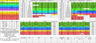 想不想修真游戏中，如何合成五行聚灵阵——五行聚灵阵的制作流程详解