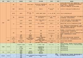 腾讯元宝是否需要支付费用？——关于腾讯元宝的收费情况探讨
