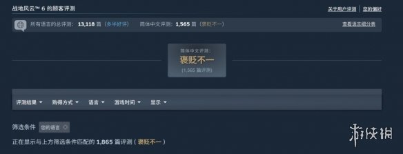 在对比前作及竞品时,《战地6》于Steam平台的在线高峰一举突破74万,远超以往表现!
在对比前作及竞品时,《战地6》于Steam平台的在线高峰一举突破74万,远超以往表现!