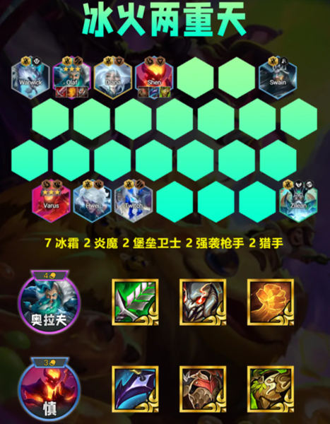 云顶之弈S12最强阵容攻略与推荐
云顶之弈S12最强阵容攻略与推荐