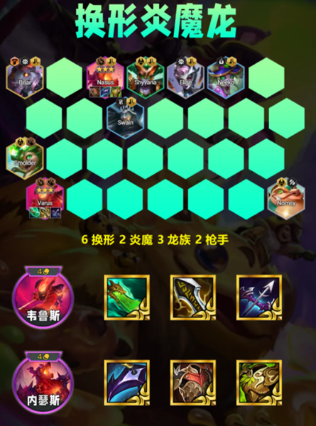 云顶之弈S12最强阵容攻略与推荐
云顶之弈S12最强阵容攻略与推荐