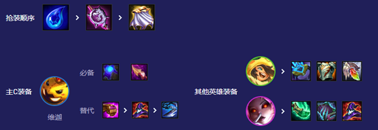 关于云顶之弈S12版本中的小法阵容玩法指南——云顶之弈S12赌小法阵容的详细策略解析
关于云顶之弈S12版本中的小法阵容玩法指南——云顶之弈S12赌小法阵容的详细策略解析