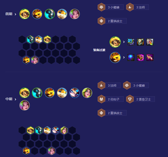 关于云顶之弈S12版本中的小法阵容玩法指南——云顶之弈S12赌小法阵容的详细策略解析
关于云顶之弈S12版本中的小法阵容玩法指南——云顶之弈S12赌小法阵容的详细策略解析