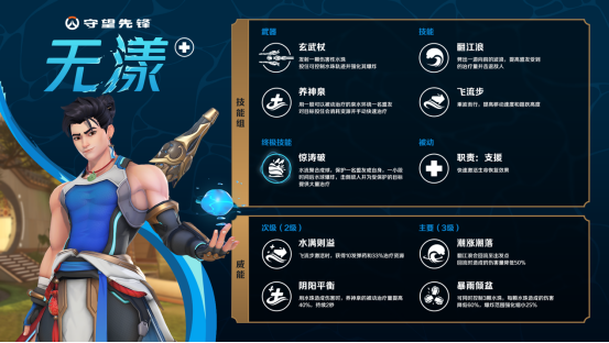 《守望先锋》第18赛季即将开启，伴随着大量创新内容，将带来前所未有的巨大变革！