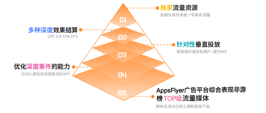 “智汇全球,赋能行业增长”——Flat Ads诚邀您莅临ChinaJoy BTOB商务中枢
“智汇全球,赋能行业增长”——Flat Ads诚邀您莅临ChinaJoy BTOB商务中枢