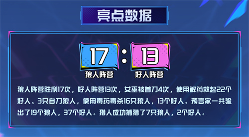 谁能突破重围实现晋级？2025狼人杀英雄联赛淘汰赛第二轮即将正式开启