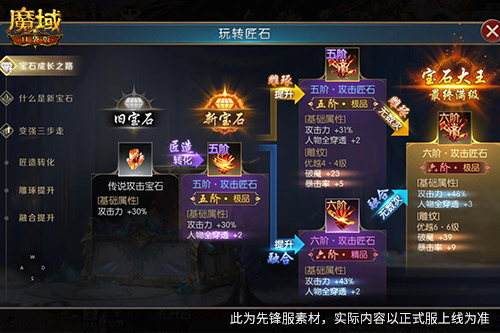 巧妙搭配匠石,爆发出令人惊叹的输出!全新宝石合成指南助你轻松掌握魔域口袋版 巧妙搭配匠石,爆发出令人惊叹的输出!全新宝石合成指南助你轻松掌握魔域口袋版