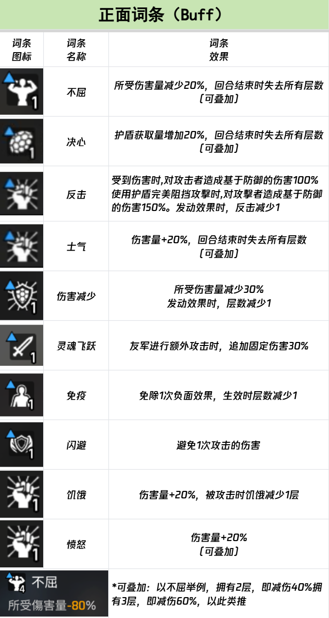 《卡厄思梦境》中的词条系统详尽呈现了各种效果的描述与作用