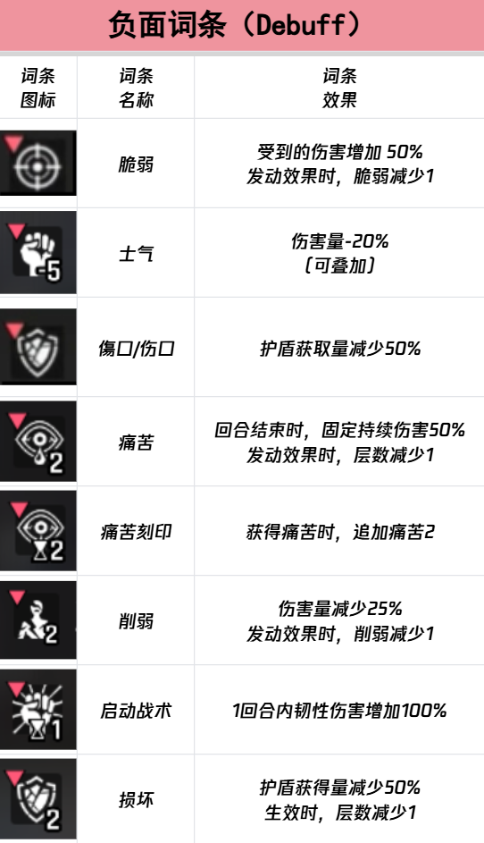 《卡厄思梦境》中的词条系统详尽呈现了各种效果的描述与作用