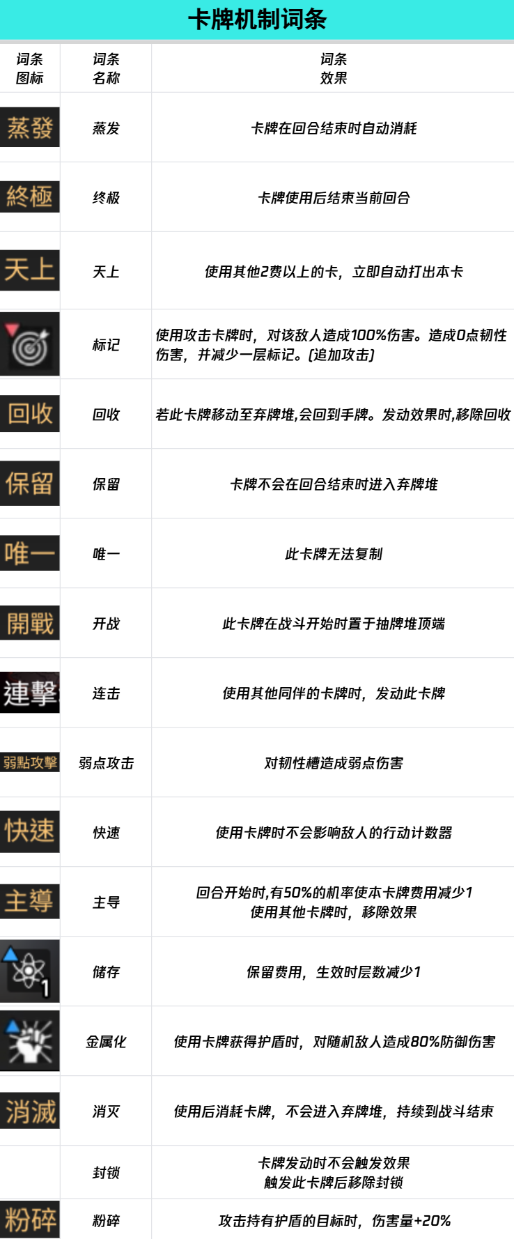 《卡厄思梦境》中的词条系统详尽呈现了各种效果的描述与作用