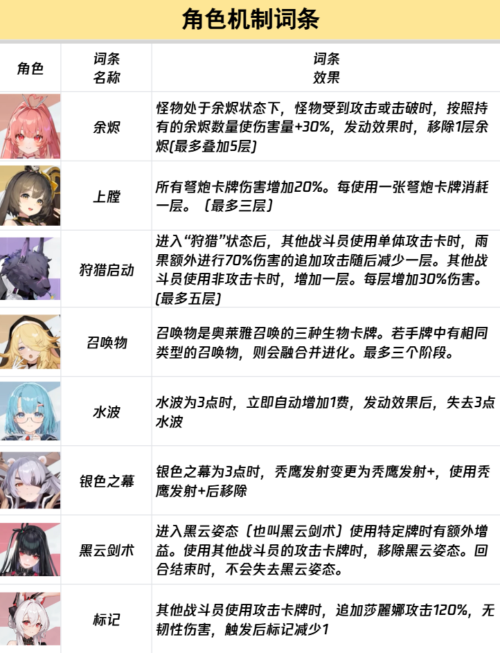 《卡厄思梦境》中的词条系统详尽呈现了各种效果的描述与作用