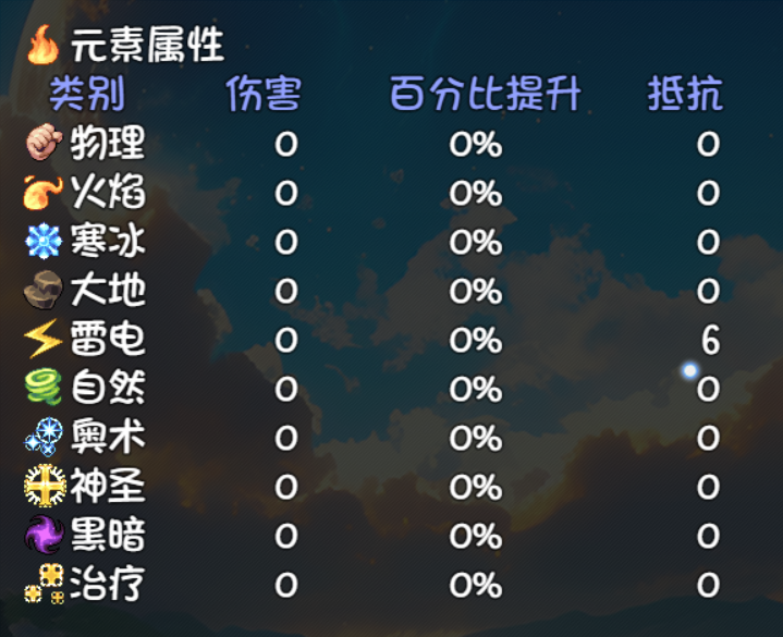《大千世界2》中固定伤害的详细定义、影响因素及实测分析