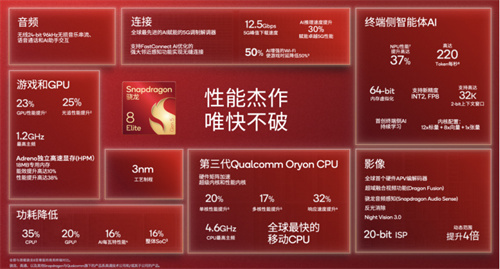 第五代骁龙8至尊版在引领旗舰智能手机体验方面实现了创新,这六款新品有望在“双11”期间热销 第五代骁龙8至尊版在引领旗舰智能手机体验方面实现了创新,这六款新品有望在“双11”期间热销