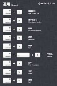 关于Mac电脑的快捷操作方式,本文为您全面介绍所有常用的快捷键组合,助力提升您的工作效率。
关于Mac电脑的快捷操作方式,本文为您全面介绍所有常用的快捷键组合,助力提升您的工作效率。
