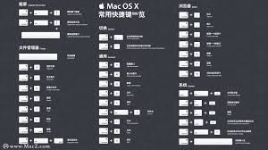 关于Mac电脑的快捷操作方式,本文为您全面介绍所有常用的快捷键组合,助力提升您的工作效率。
关于Mac电脑的快捷操作方式,本文为您全面介绍所有常用的快捷键组合,助力提升您的工作效率。