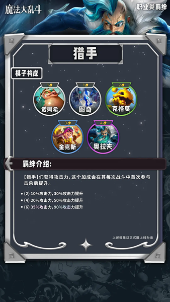 云顶之弈第12赛季中猎手羁绊的具体效果有哪些?—云顶之弈S12猎手羁绊详细介绍
云顶之弈第12赛季中猎手羁绊的具体效果有哪些?—云顶之弈S12猎手羁绊详细介绍