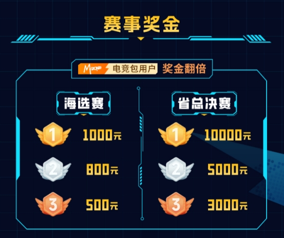 点燃指尖激情!_2025年度动感地带校园电竞联赛秋季赛河北赛区_保定线上海选赛全面开启终极招募
点燃指尖激情!_2025年度动感地带校园电竞联赛秋季赛河北赛区_保定线上海选赛全面开启终极招募