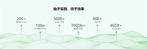 易点天下确认参加2025年ChinaJoy BTOB展会,与您携手探索全球市场推广新机遇!
易点天下确认参加2025年ChinaJoy BTOB展会,与您携手探索全球市场推广新机遇!