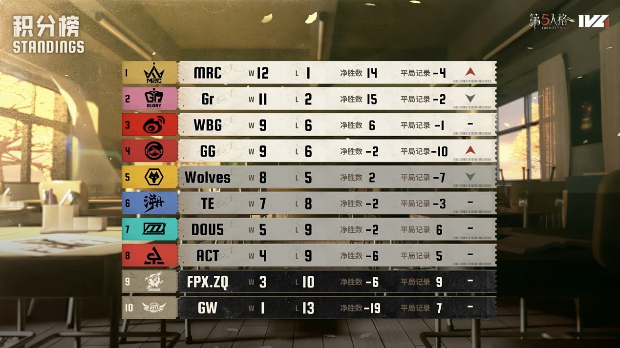 风雷激荡,战意沸腾!Wolves_ChoAi的小丑火箭绝技凌驾群雄,追魂一击令人震撼!
风雷激荡,战意沸腾!Wolves_ChoAi的小丑火箭绝技凌驾群雄,追魂一击令人震撼!