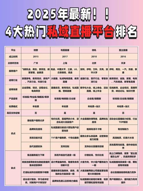 最开放直播平台排行榜最新版V5.4.5_最开放直播平台排行榜应用下载