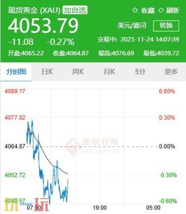 今日金价在11月23日的最新报价，国际黄金价格的实时行情详细介绍
