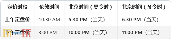 今日金价在11月23日的最新报价，国际黄金价格的实时行情详细介绍
