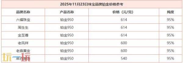 今日金价在11月23日的最新报价，国际黄金价格的实时行情详细介绍
