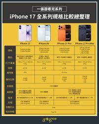关于iPhone 17 Plus的尺寸与重量：长宽高以及整体重量的详细介绍

