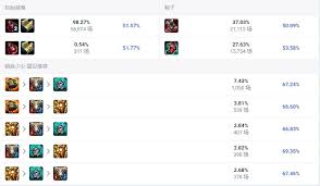 英雄联盟手游芮尔的装备搭配推荐—如何合理为英雄选择装备 英雄联盟手游芮尔的装备搭配推荐—如何合理为英雄选择装备