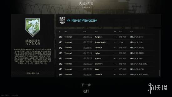 全球第一人成功达成!中国玩家斩获《逃离塔科夫》“救世主”结局 全球第一人成功达成!中国玩家斩获《逃离塔科夫》“救世主”结局