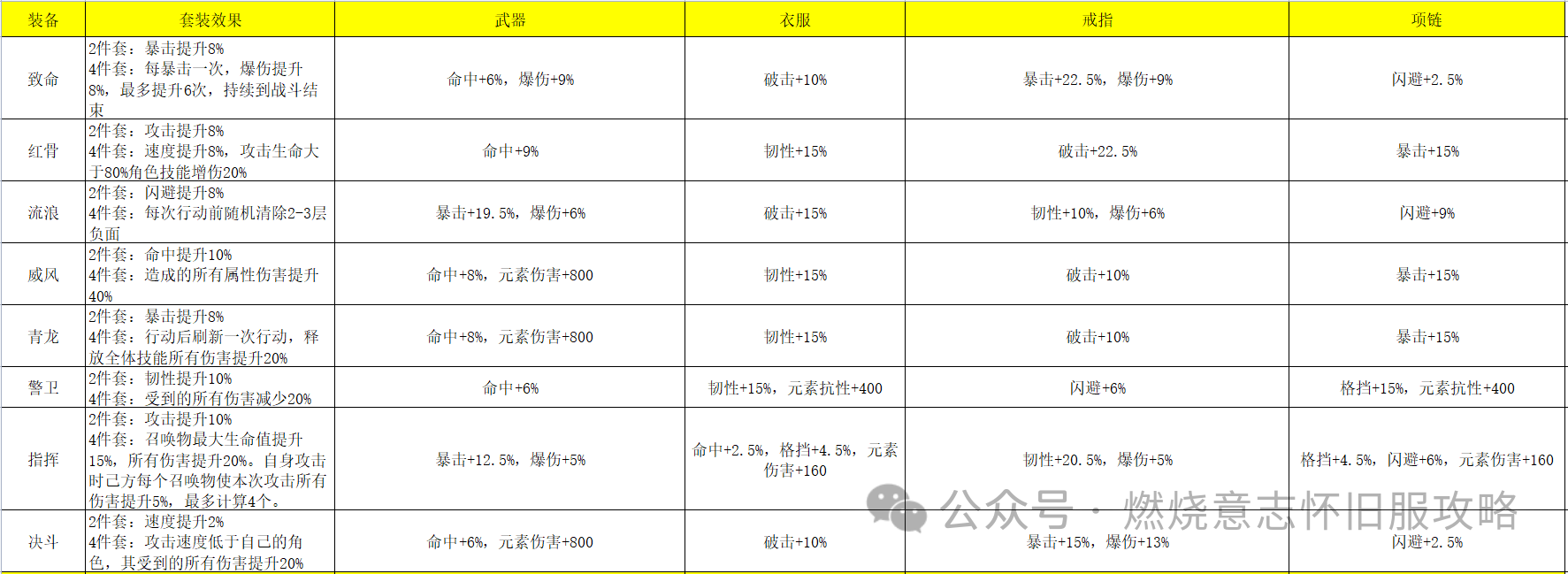 《航海王：燃烧遗迹》中装备宝石的详细介绍与策略分析