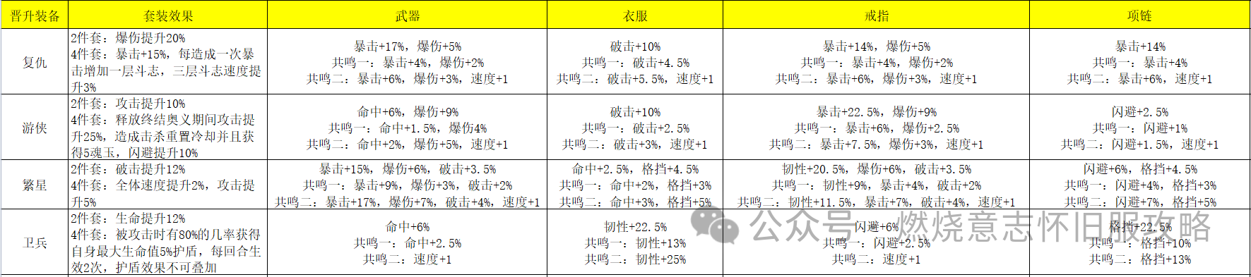 《航海王：燃烧遗迹》中装备宝石的详细介绍与策略分析