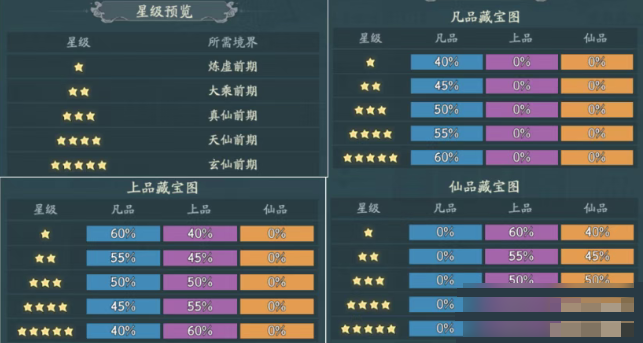 关于《寻道大千》中卡等级与境界带来的效果及其影响进行详细分析，供玩家参考借鉴。