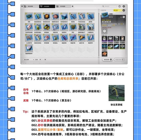 明日方舟：终末地中的工业核心集成玩法是游戏的重要组成部分