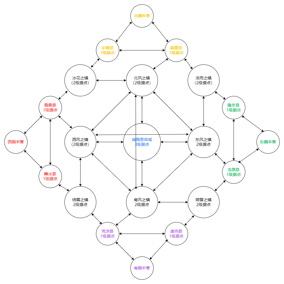 《从前有条街》荣耀大乱斗和商盟大乱斗之间的差异解析