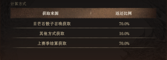 《龙息：神寂》S4赛季终极冲刺指南：资源管理与跨季准备完整攻略