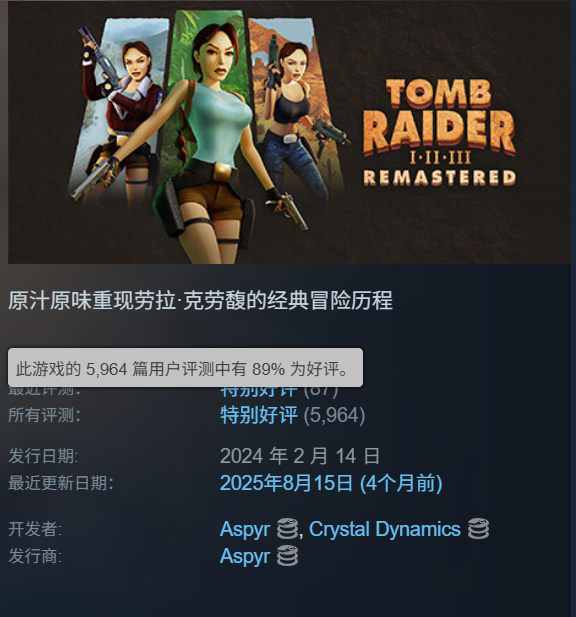 只需花费30元，即可拥有三部经典作品！《古墓丽影1-3复刻版》在Steam平台刷新历史最低价格