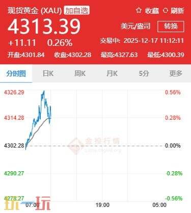 今天的黄金价格最新行情（12月17日）及国际黄金现货实时走势介绍