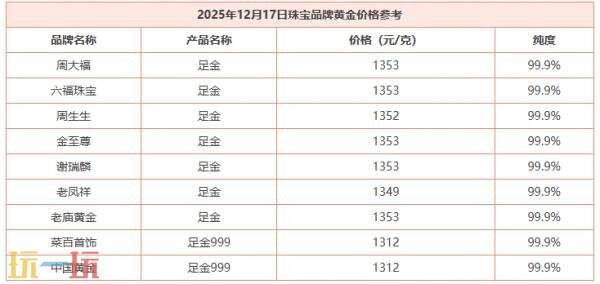 今天的黄金价格最新行情（12月17日）及国际黄金现货实时走势介绍