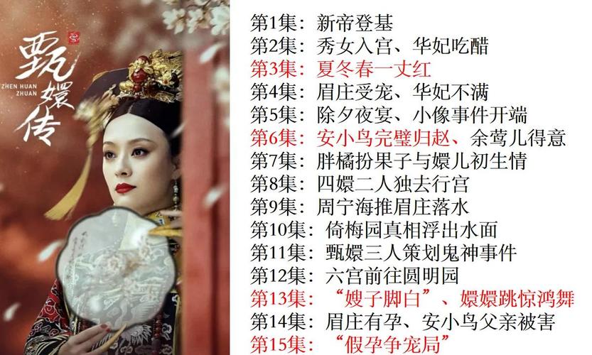 甄嬛传63集在线观看迟迟没有进行改变，网友：已等不及了