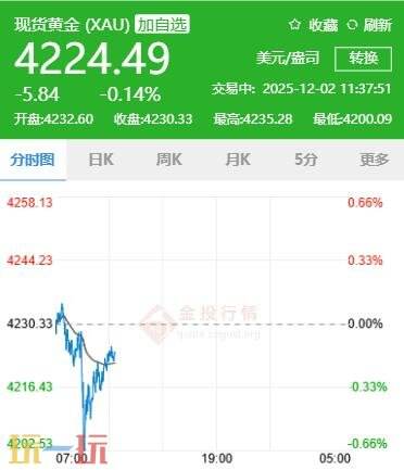 今日金价最新行情（12月22日）一览，详细介绍国际黄金的实时报价与行情走势
