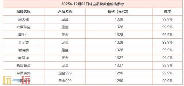今日金价最新行情（12月22日）一览，详细介绍国际黄金的实时报价与行情走势
