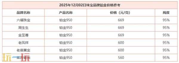 今日金价最新行情（12月22日）一览，详细介绍国际黄金的实时报价与行情走势