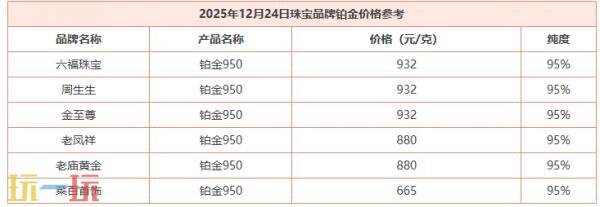 今日黄金价格最新行情，2025年12月24日的国际黄金现货价格全面介绍