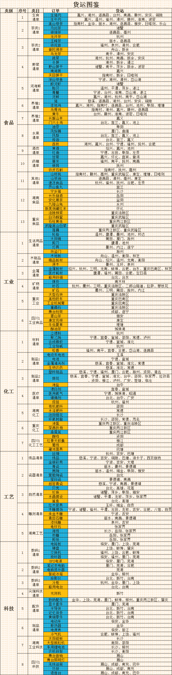 《卡车人生》货运图鉴指南，助你轻松掌握系统玩法
