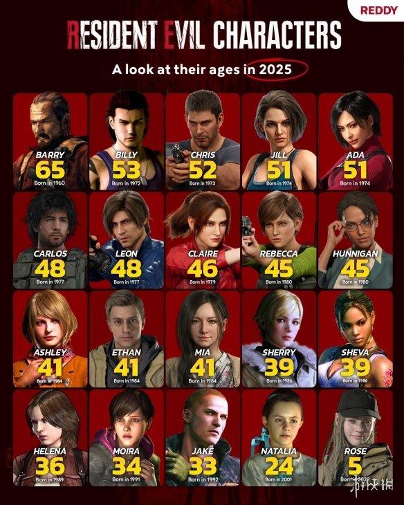 艾达王现年51岁！艾什莉则为41岁_！《生化危机》系列中角色的年龄概览