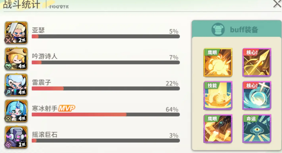 梦境守卫队中的核心强力角色排名